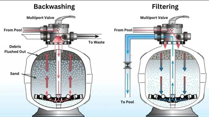 مراقبة جودة المياه بأحدث الأجهزة